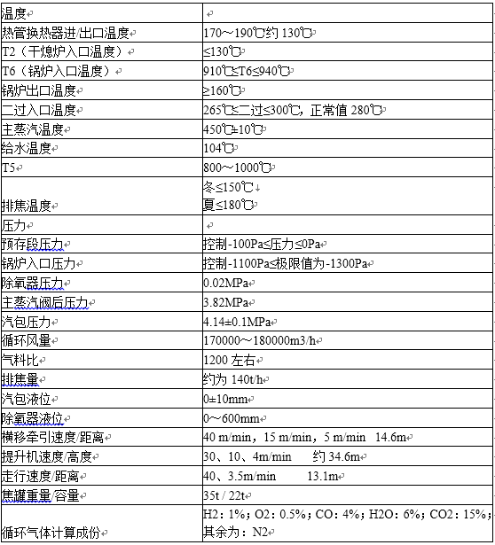 干熄焦主要點